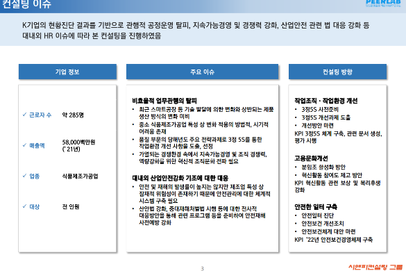 [일터혁신컨설팅]식품제조가공업 작업조직 및 작업환경,고용문화개선,안전한링터 구축 사례